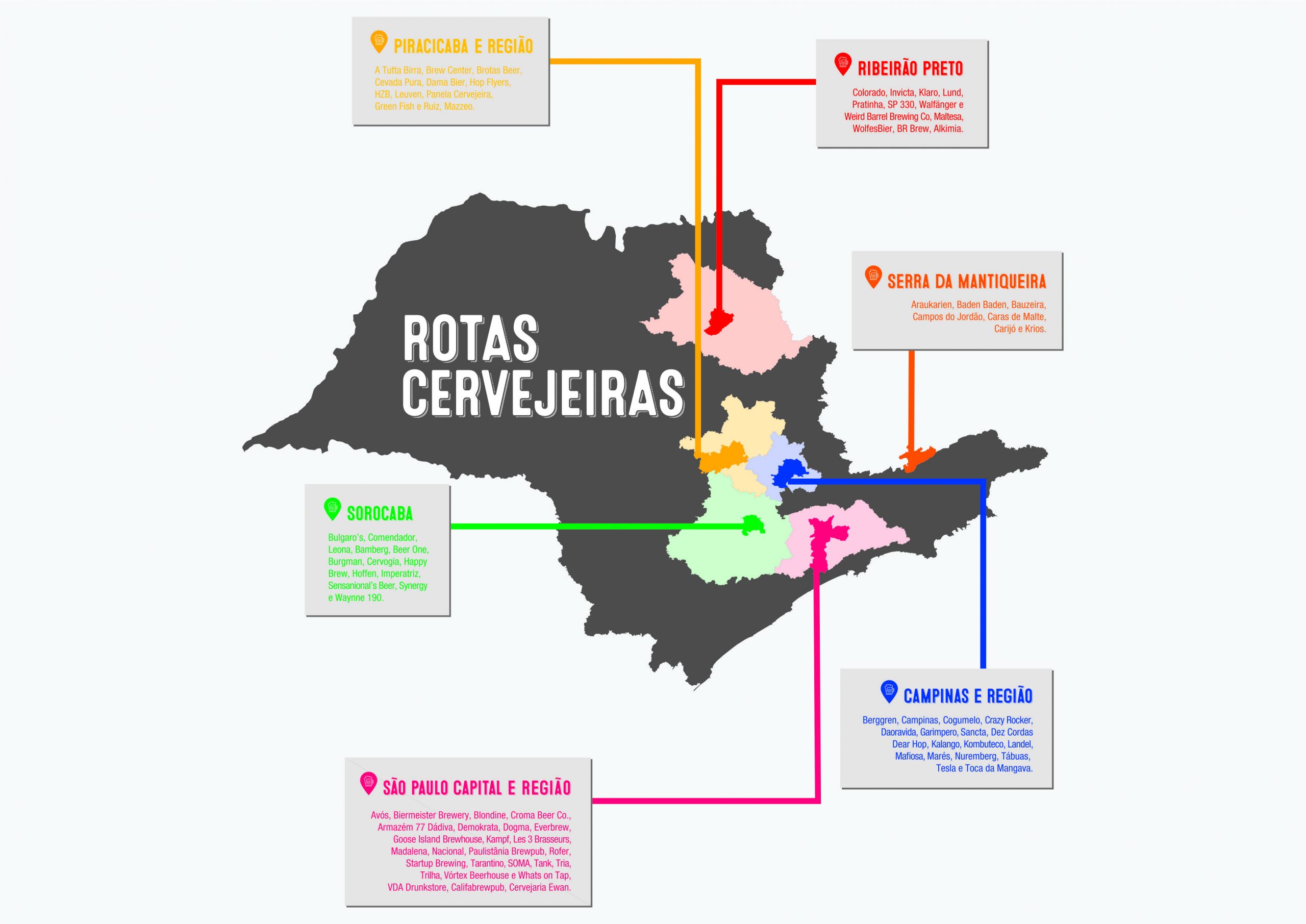 Rotas Cervejeiras: opção de viagem por São Paulo no verão